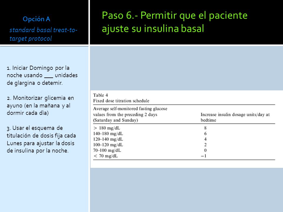 Paso 6.- Permitir que el paciente ajuste su insulina basal