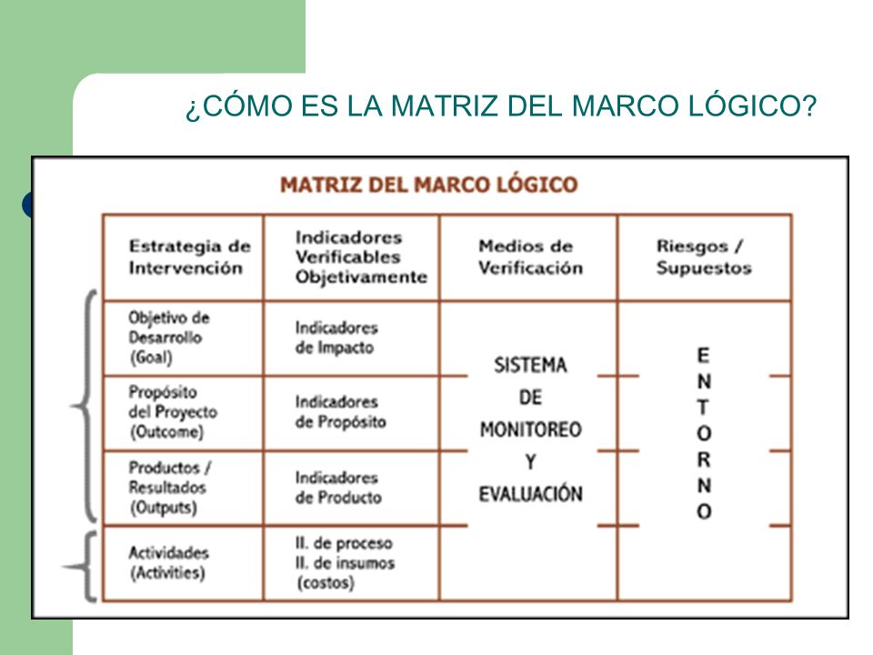 ¿CÓMO ES LA MATRIZ DEL MARCO LÓGICO