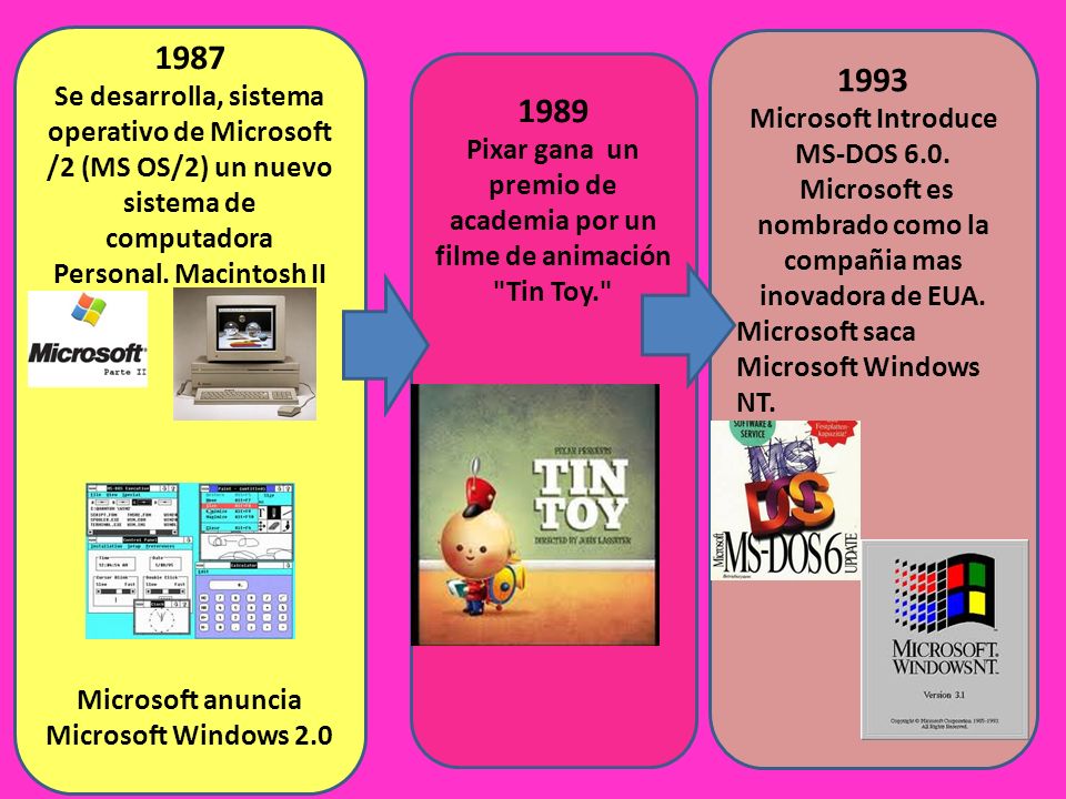 1987 Se desarrolla, sistema operativo de Microsoft /2 (MS OS/2) un nuevo sistema de computadora. Personal. Macintosh II.