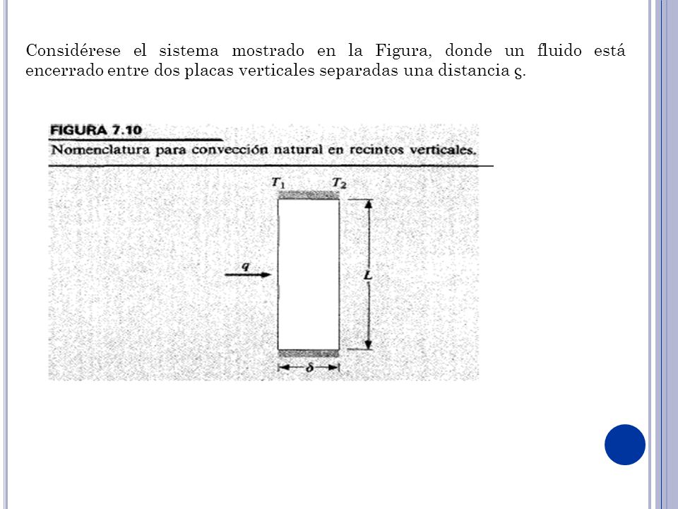 Considérese el sistema mostrado en la Figura, donde un fluido está encerrado entre dos placas verticales separadas una distancia ς.