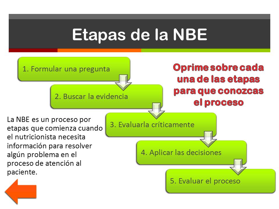 Oprime sobre cada una de las etapas para que conozcas el proceso