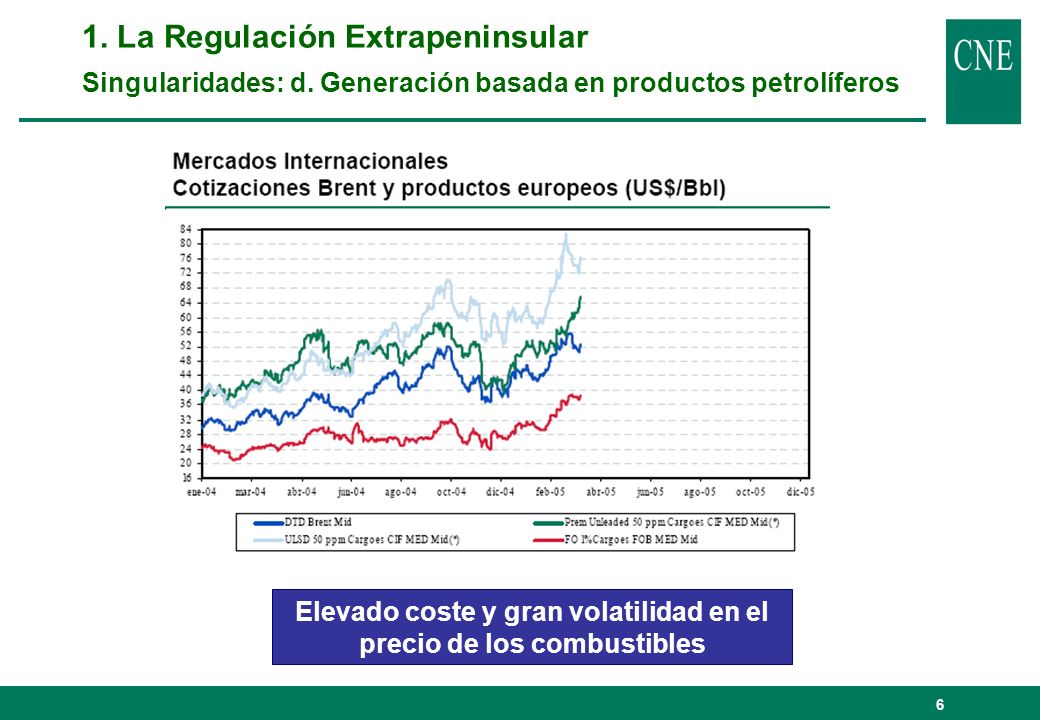 Elevado coste y gran volatilidad en el precio de los combustibles