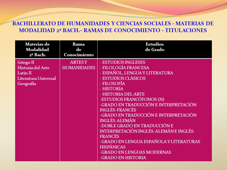 BACHILLERATO DE HUMANIDADES Y CIENCIAS SOCIALES - MATERIAS DE MODALIDAD 2º BACH.- RAMAS DE CONOCIMIENTO - TITULACIONES
