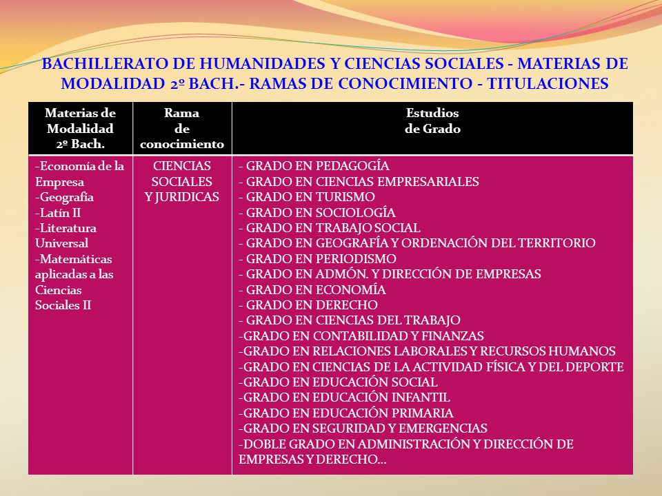 BACHILLERATO DE HUMANIDADES Y CIENCIAS SOCIALES - MATERIAS DE MODALIDAD 2º BACH.- RAMAS DE CONOCIMIENTO - TITULACIONES