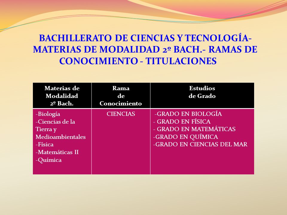 BACHILLERATO DE CIENCIAS Y TECNOLOGÍA- MATERIAS DE MODALIDAD 2º BACH
