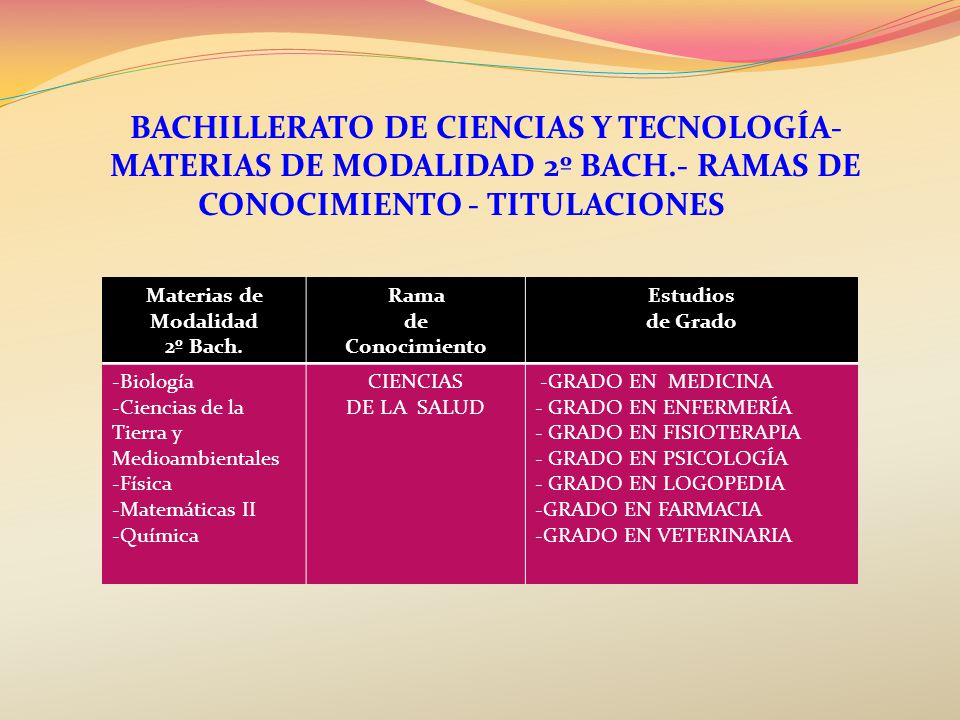 BACHILLERATO DE CIENCIAS Y TECNOLOGÍA- MATERIAS DE MODALIDAD 2º BACH
