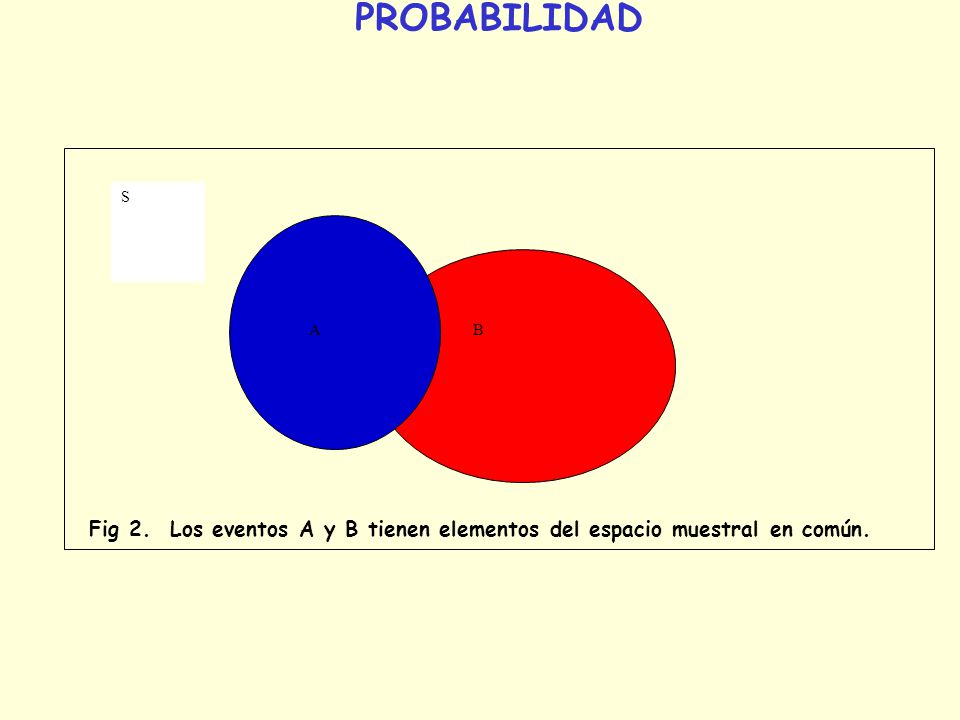 PROBABILIDAD S A B Fig 2. Los eventos A y B tienen elementos del espacio muestral en común.