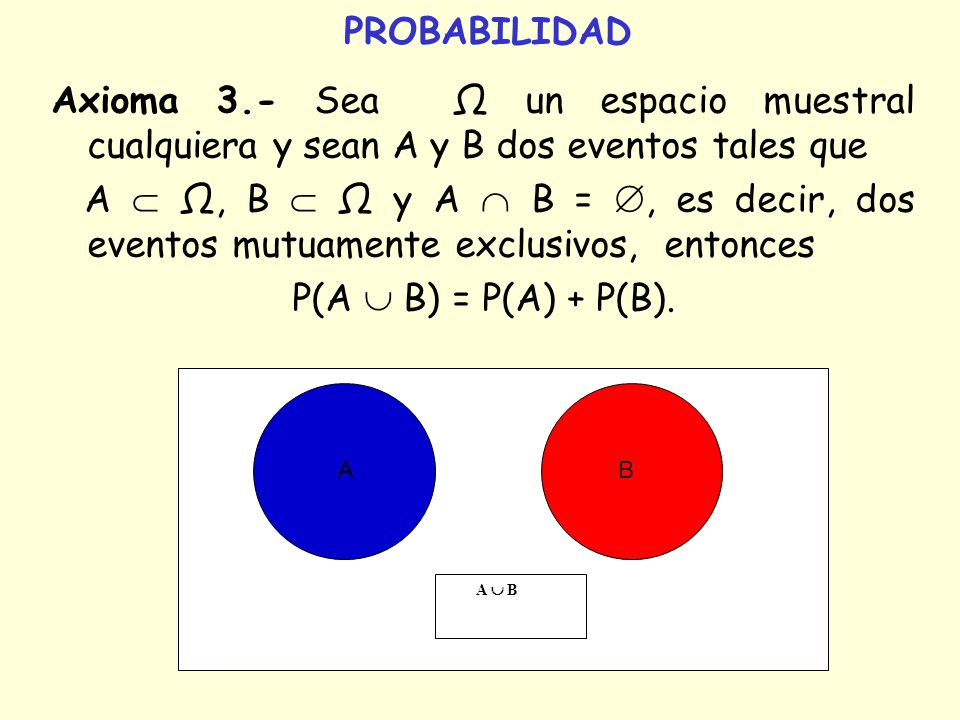 PROBABILIDAD Axioma 3.- Sea Ω un espacio muestral cualquiera y sean A y B dos eventos tales que.