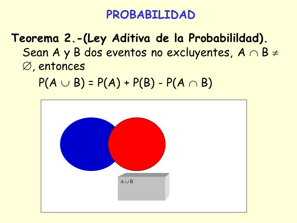 P(A  B) = P(A) + P(B) - P(A  B)