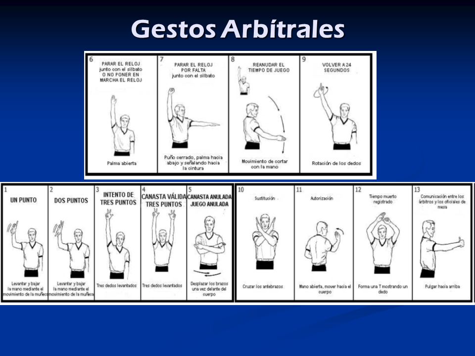 Gestos Arbítrales