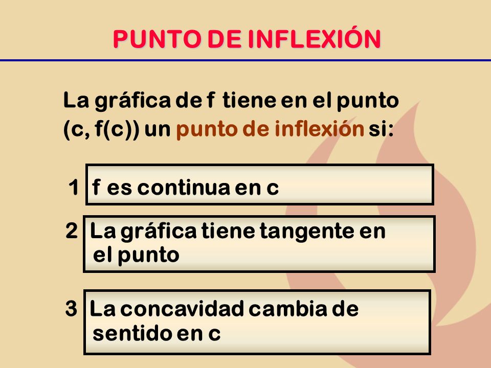 PUNTO DE INFLEXIÓN La gráfica de f tiene en el punto