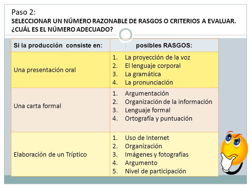 Paso 2: SELECCIONAR UN NÚMERO RAZONABLE DE RASGOS O CRITERIOS A EVALUAR. ¿CUÁL ES EL NÚMERO ADECUADO