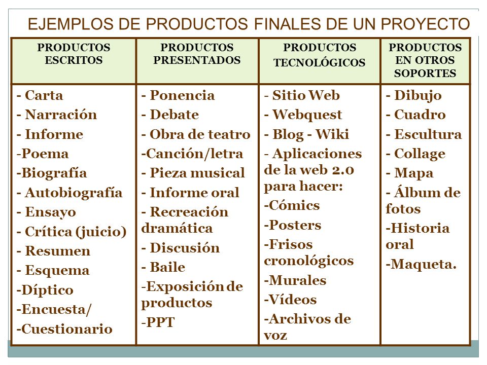 PRODUCTOS PRESENTADOS PRODUCTOS EN OTROS SOPORTES