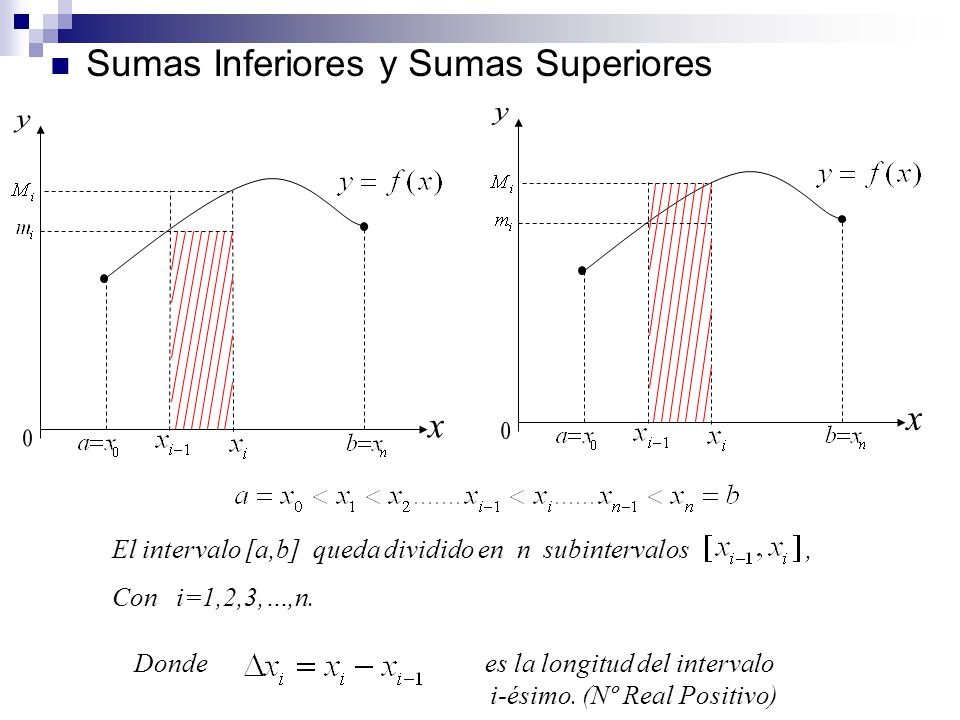 y y x x Sumas Inferiores y Sumas Superiores