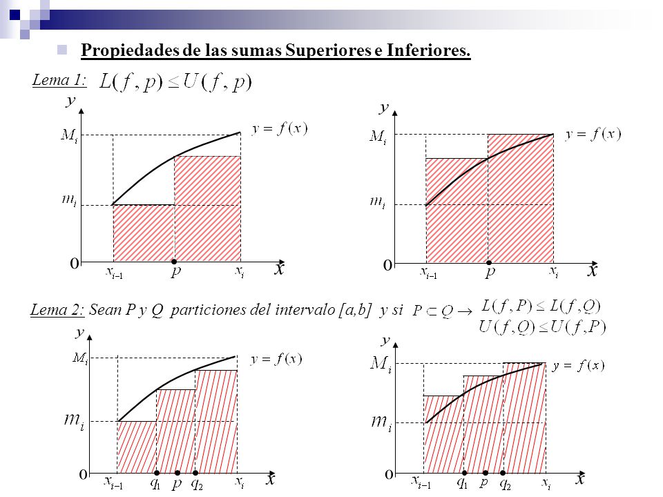 x y x y x y x y Propiedades de las sumas Superiores e Inferiores.