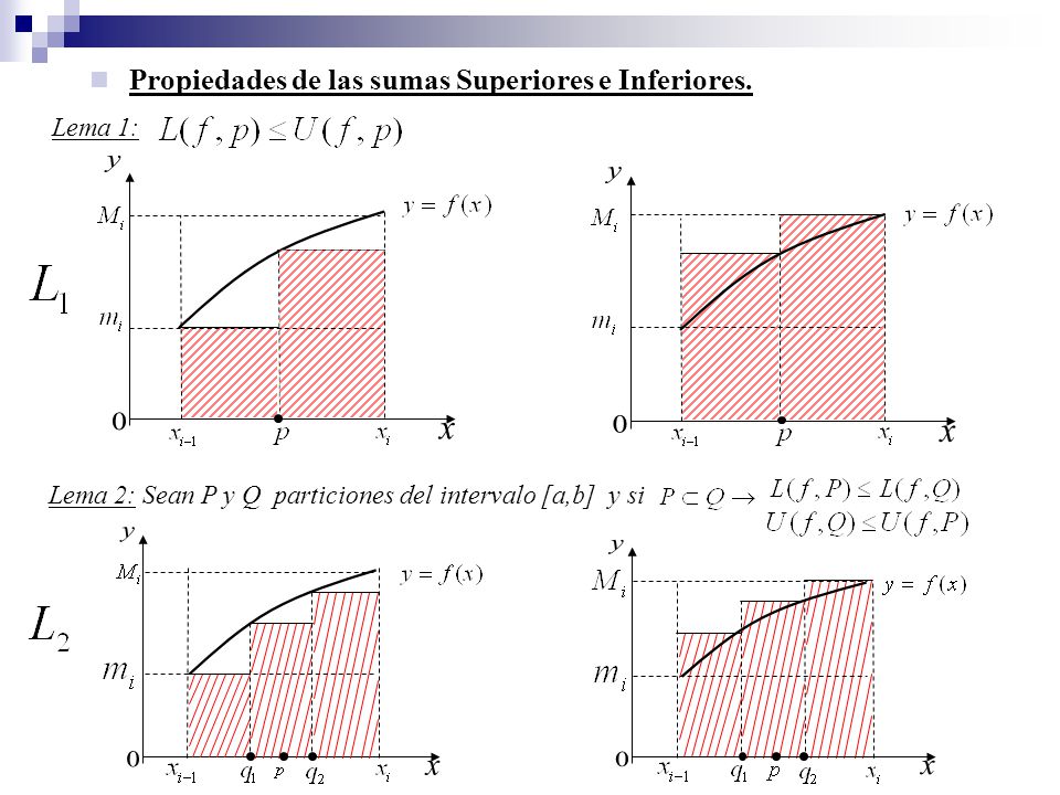 y y x x y y x x Propiedades de las sumas Superiores e Inferiores.