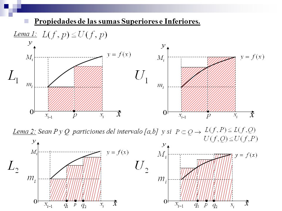 y y x x y y x x Propiedades de las sumas Superiores e Inferiores.