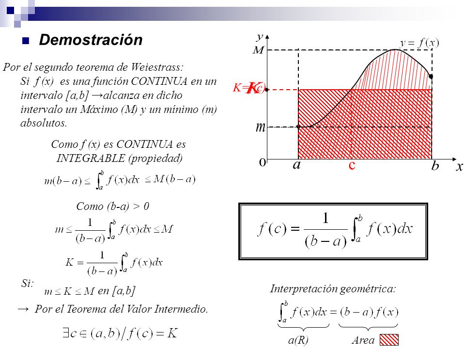 y M K=f(c) K m a c b x Demostración