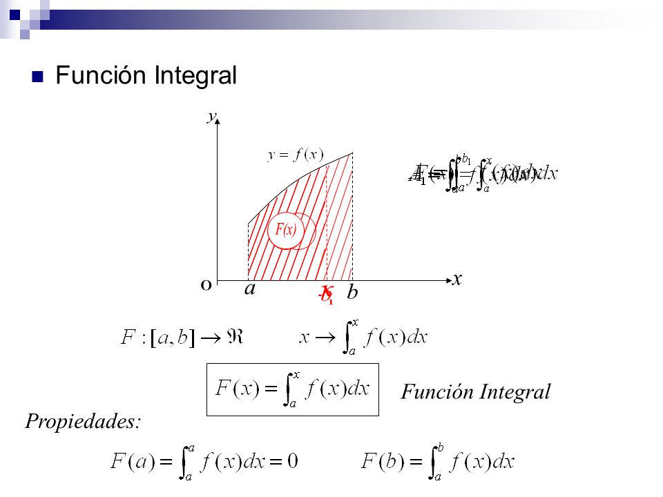y A A 1 F(x) x a x b 1 b Función Integral Función Integral