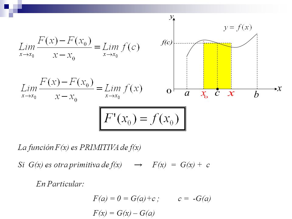 a b x y c f(c) La función F(x) es PRIMITIVA de f(x)