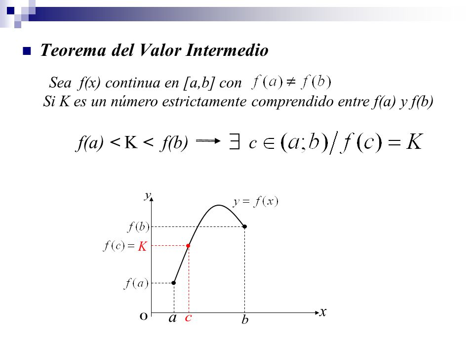 y K x a c b Teorema del Valor Intermedio f(a) < K < f(b) c
