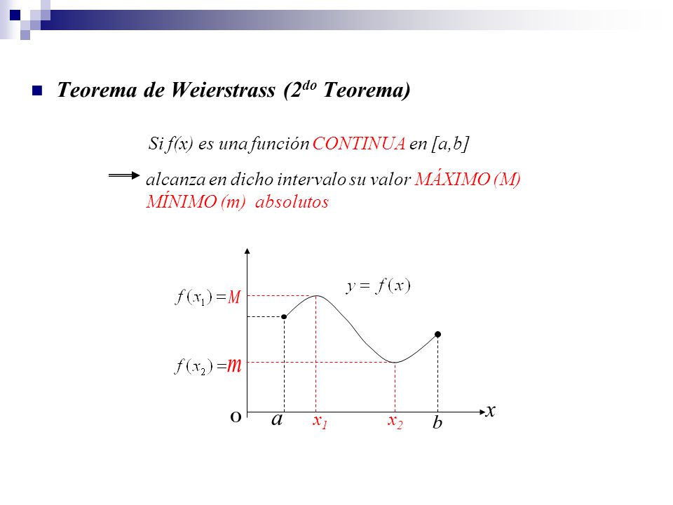 M m x a b Teorema de Weierstrass (2do Teorema)