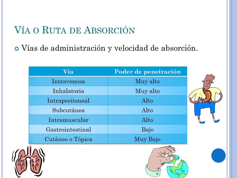 Vía o Ruta de Absorción Vías de administración y velocidad de absorción. Vía. Poder de penetración.