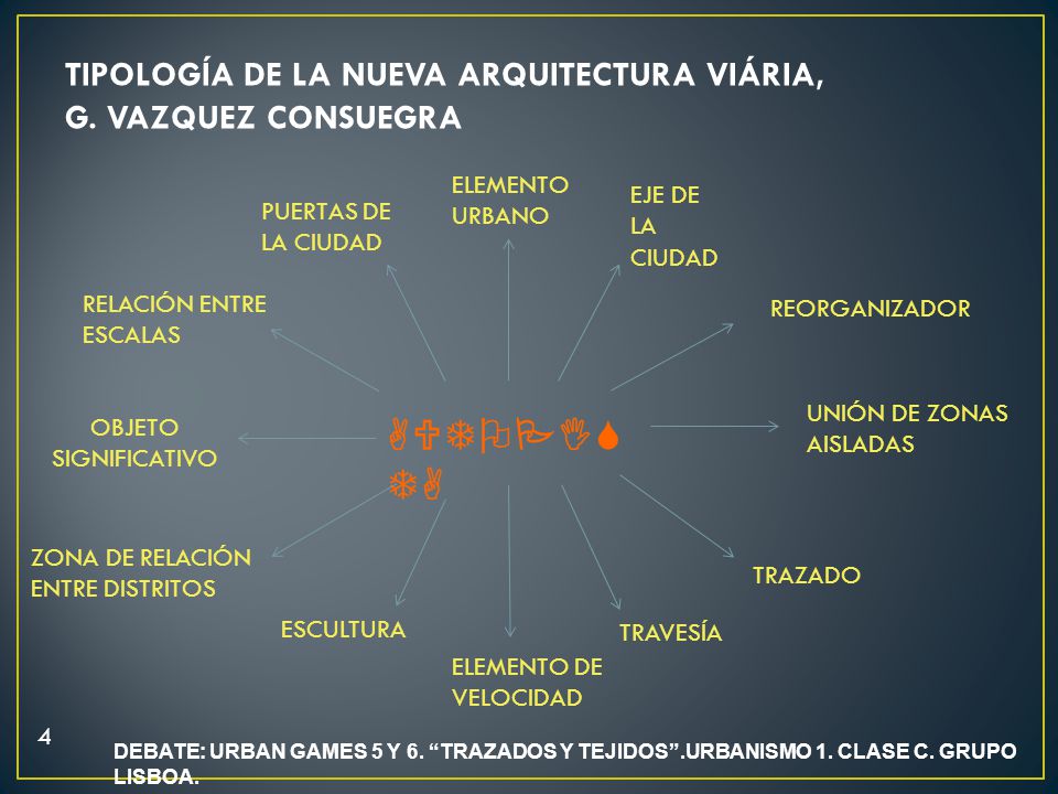 AUTOPISTA TIPOLOGÍA DE LA NUEVA ARQUITECTURA VIÁRIA,