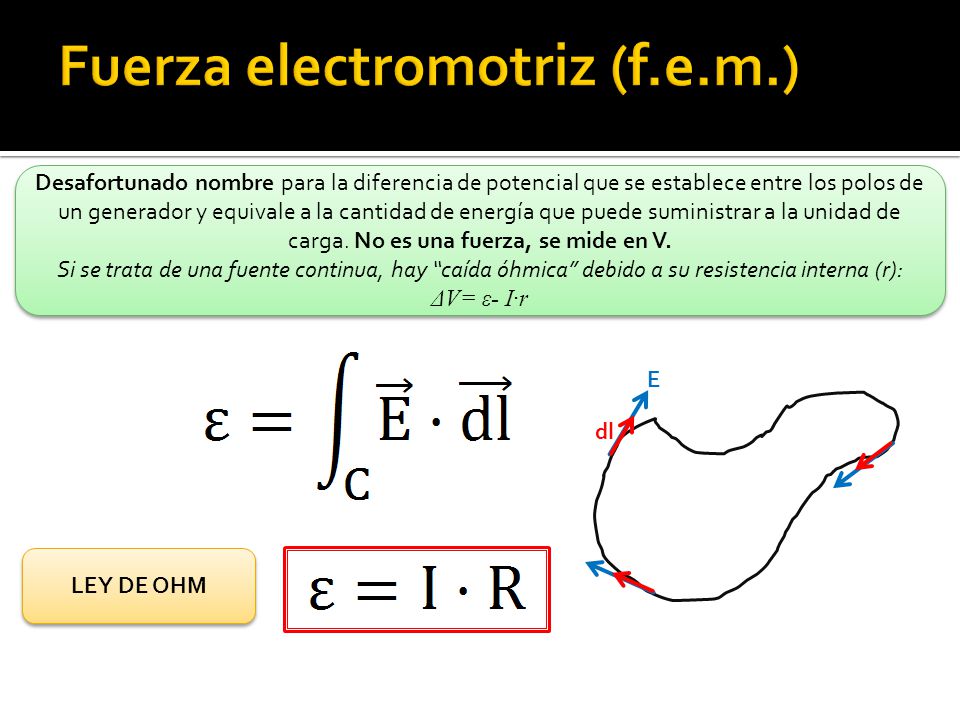 Fuerza electromotriz (f.e.m.)