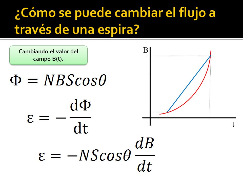¿Cómo se puede cambiar el flujo a través de una espira