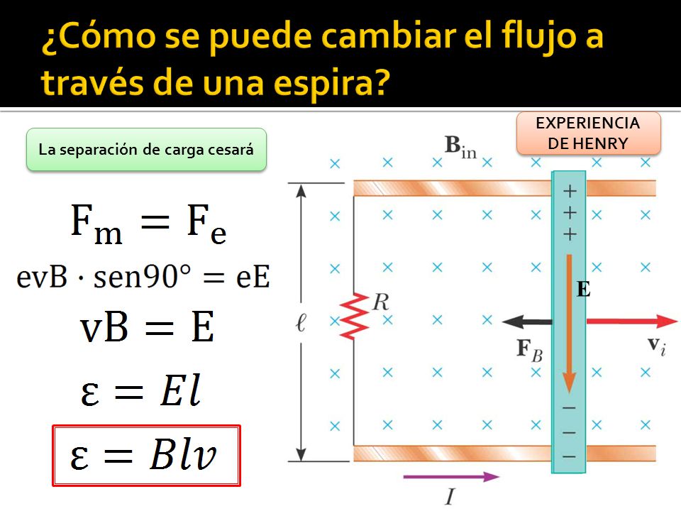 ¿Cómo se puede cambiar el flujo a través de una espira