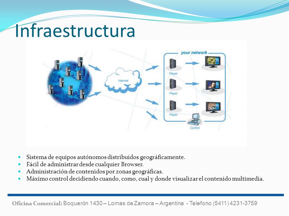 Infraestructura Sistema de equipos autónomos distribuidos geográficamente. Fácil de administrar desde cualquier Browser.