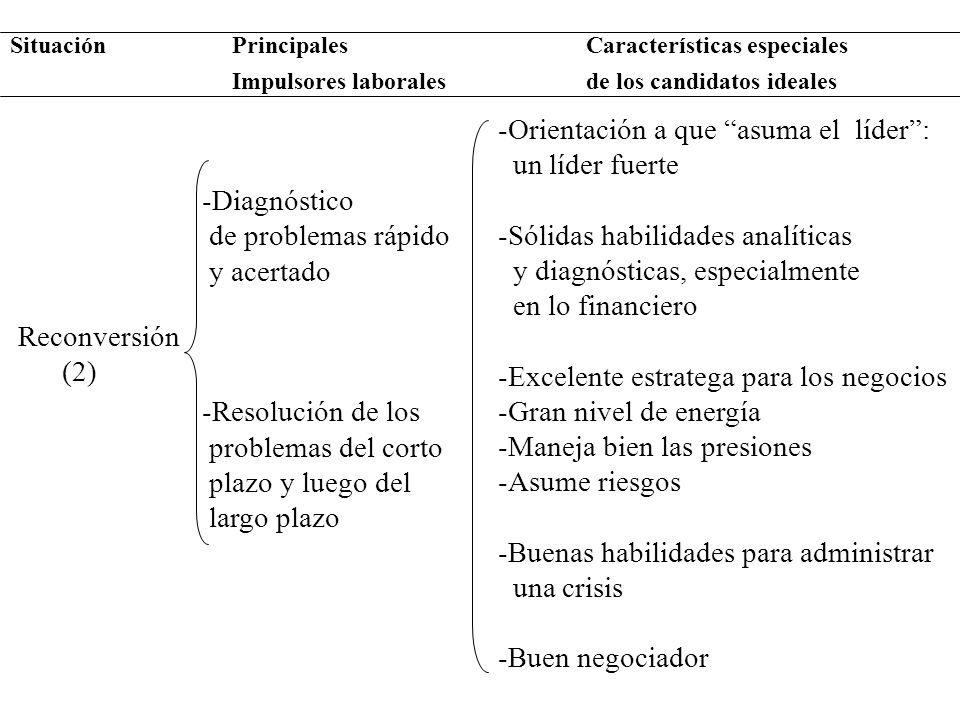 -Orientación a que asuma el líder : un líder fuerte