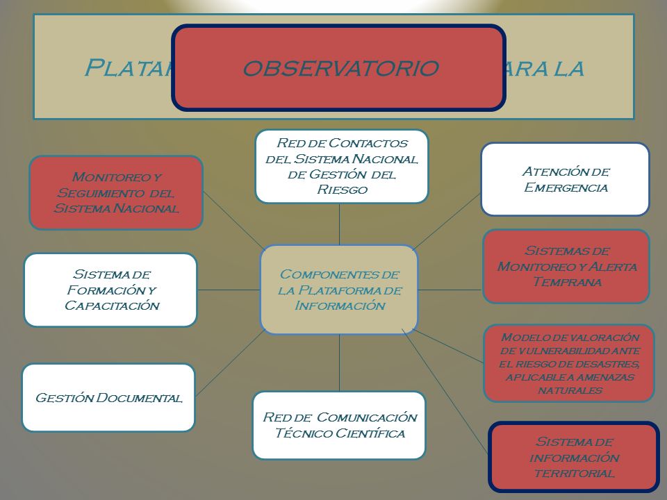 PROPUESTA Plataforma De Información Para la Gestión del Riesgo