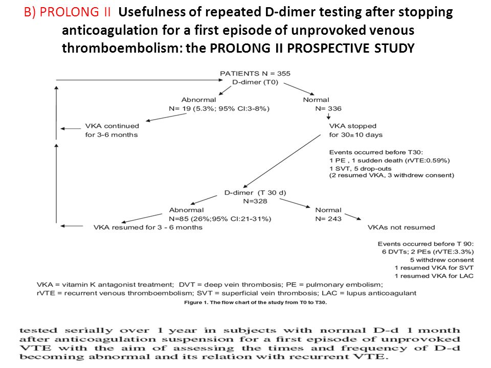 B) PROLONG II Usefulness of repeated D-dimer testing after stopping anticoagulation for a first episode of unprovoked venous thromboembolism: the PROLONG II PROSPECTIVE STUDY