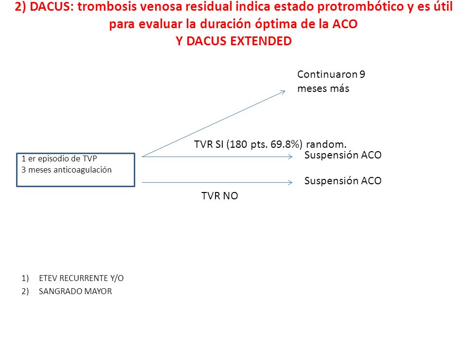 2) DACUS: trombosis venosa residual indica estado protrombótico y es útil para evaluar la duración óptima de la ACO Y DACUS EXTENDED