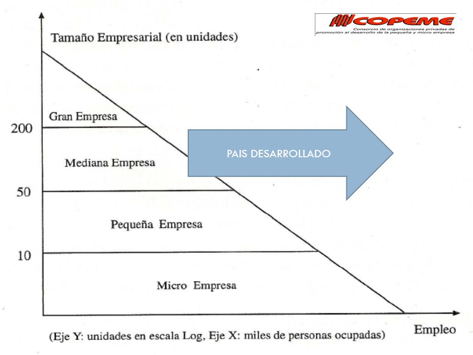 EE.UU. PAIS DESARROLLADO