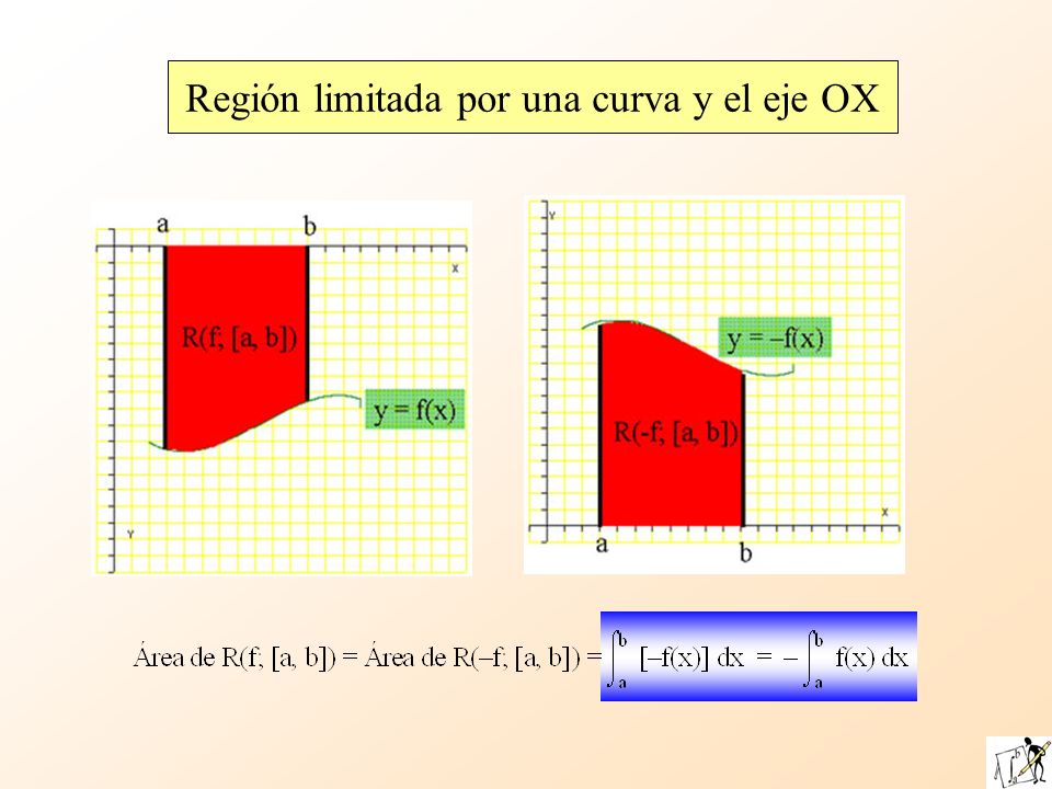 Región limitada por una curva y el eje OX