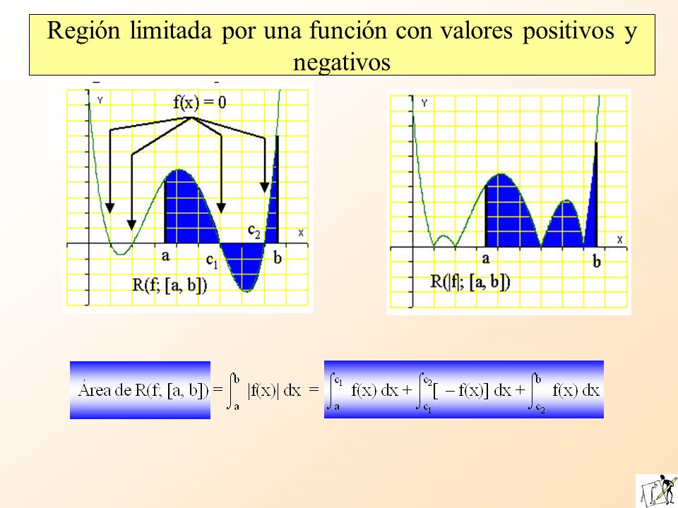 Región limitada por una función con valores positivos y negativos