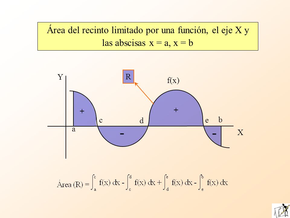 Área del recinto limitado por una función, el eje X y las abscisas x = a, x = b