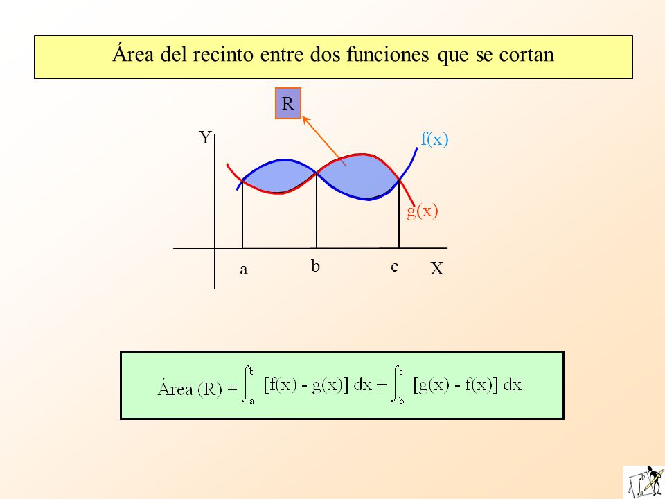 Área del recinto entre dos funciones que se cortan