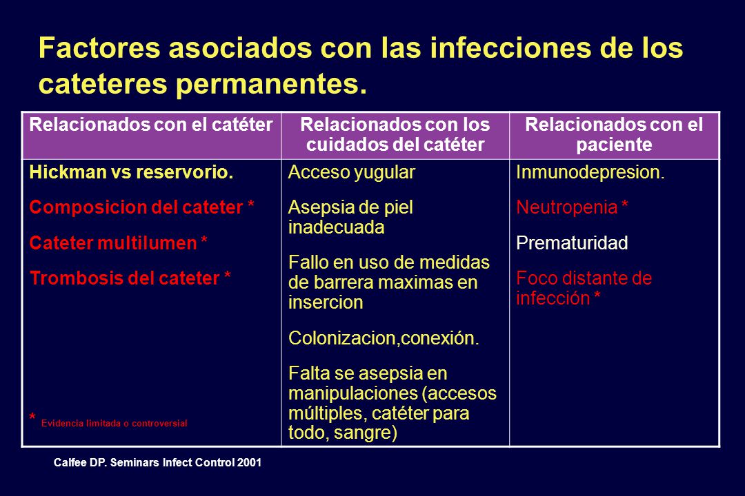 Factores asociados con las infecciones de los cateteres permanentes.