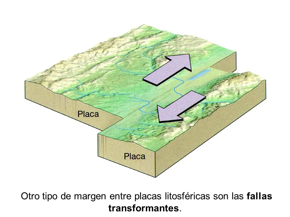 Otro tipo de margen entre placas litosféricas son las fallas transformantes.