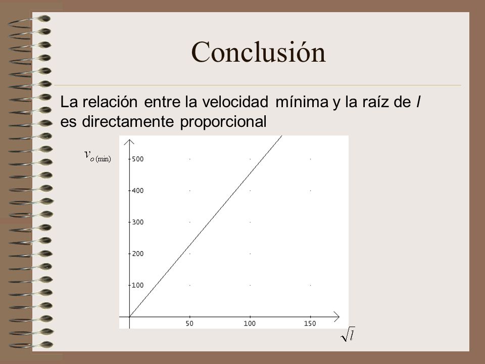 Conclusión La relación entre la velocidad mínima y la raíz de l es directamente proporcional