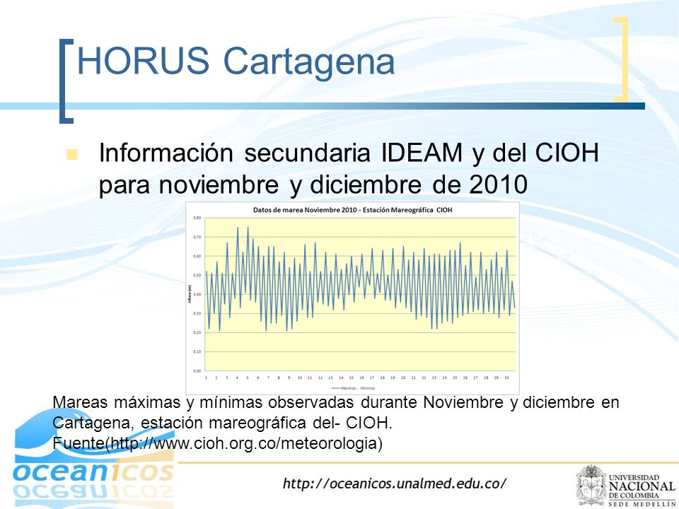 HORUS Cartagena Información secundaria IDEAM y del CIOH para noviembre y diciembre de
