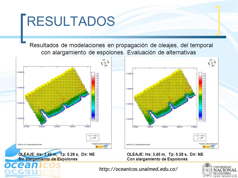 RESULTADOS Resultados de modelaciones en propagación de oleajes, del temporal con alargamiento de espolones. Evaluación de alternativas.