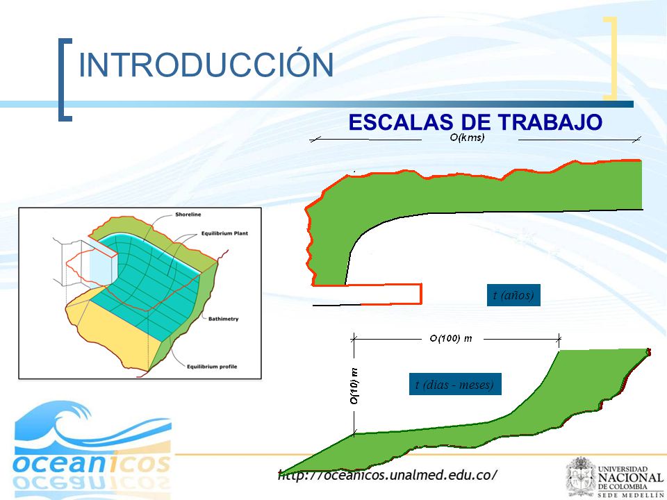 INTRODUCCIÓN ESCALAS DE TRABAJO t (años) t (dias - meses)