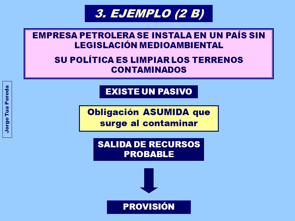 3. EJEMPLO (2 B) Obligación ASUMIDA que surge al contaminar