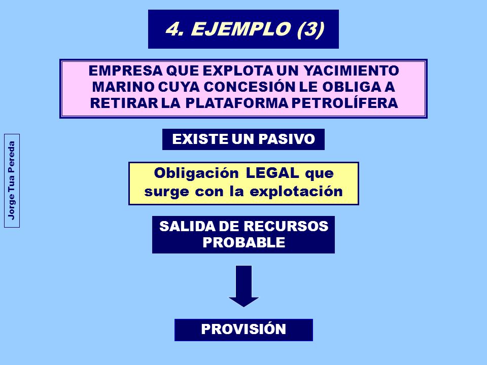4. EJEMPLO (3) Obligación LEGAL que surge con la explotación