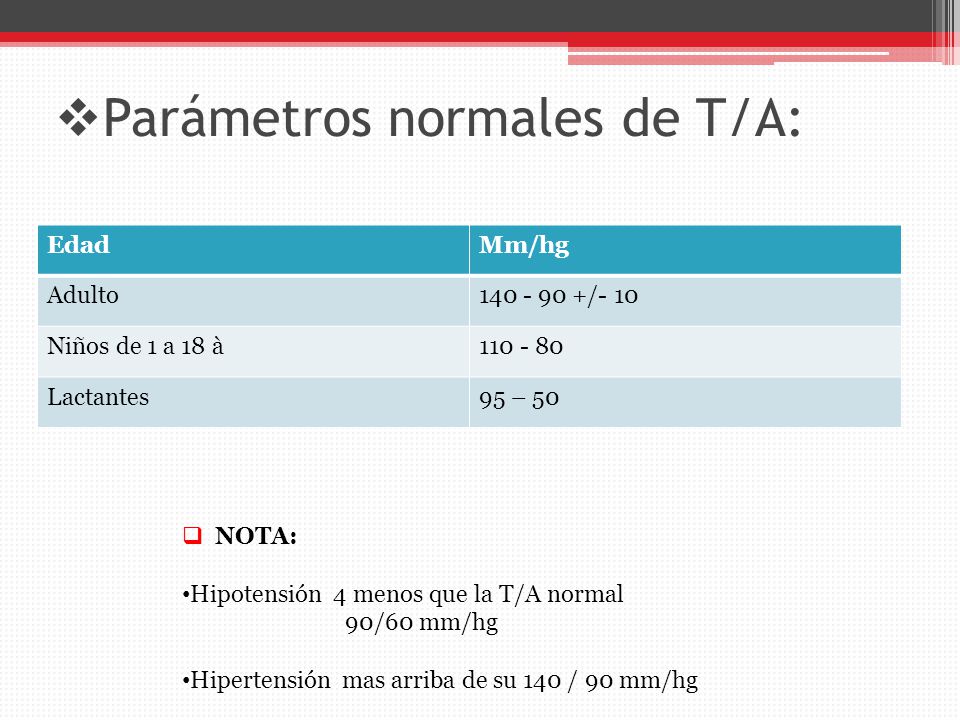 Parámetros normales de T/A: